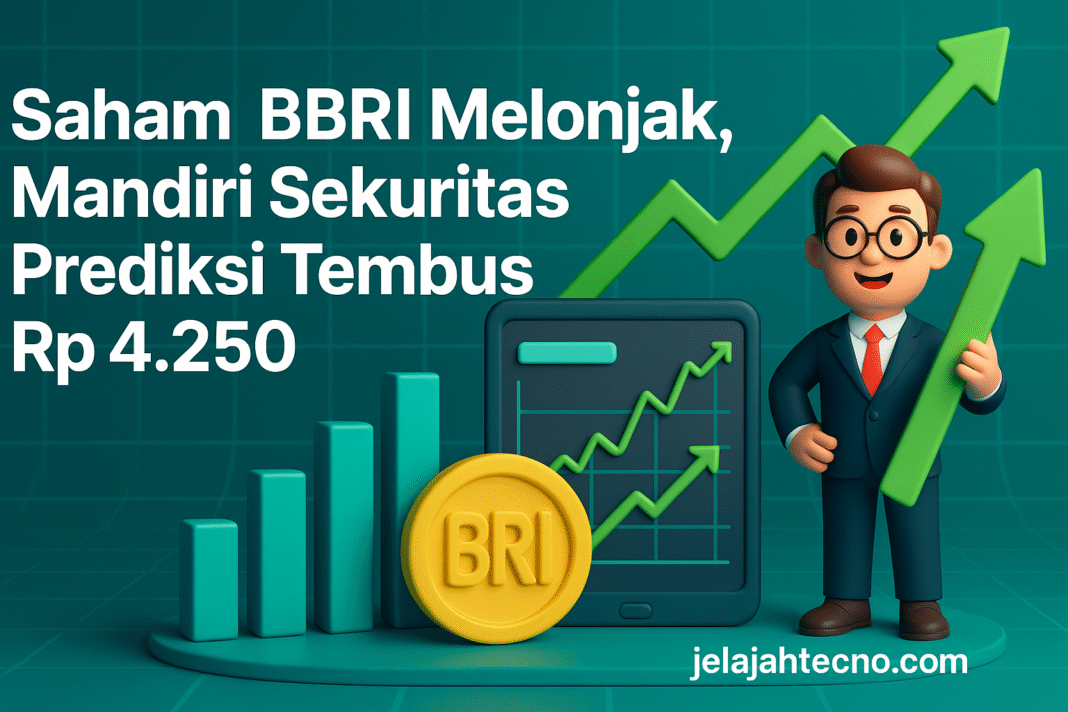 Saham BBRI naik 3,24% ke Rp 3.820. Mandiri Sekuritas rekomendasikan buy dengan target Rp 4.250 dan potensi kenaikan hingga 11%.
